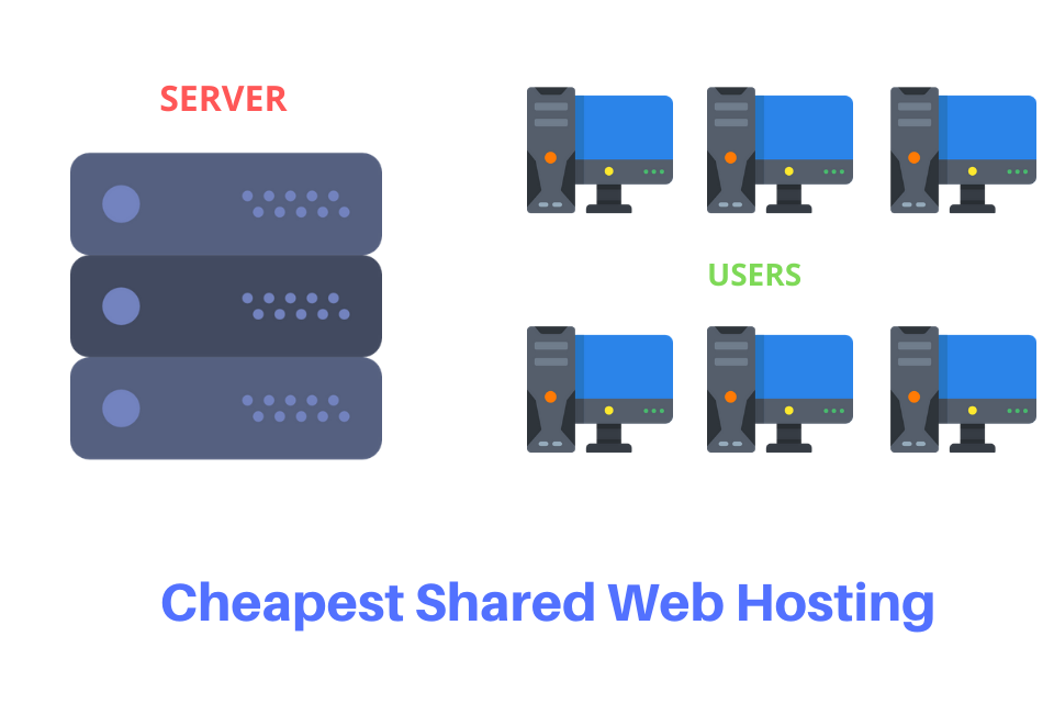 Cheapest Web Hosting 2024 Dedicated, VPS, Shared for WP